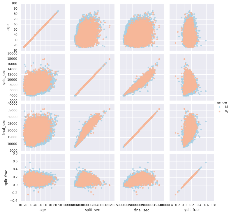 Sample Plots In Matplotlib Matplotlib Documentation 816 The Best Porn Website 