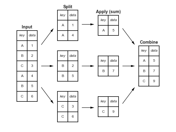 _images/03.08-split-apply-combine.png