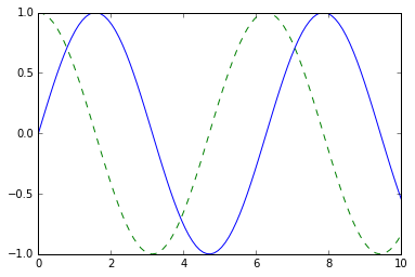 _images/matplotlib_11_0.png