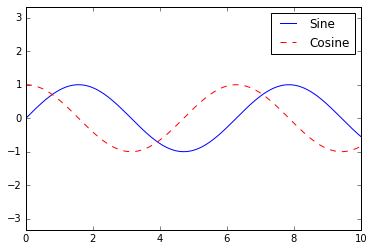 _images/matplotlib_127_0.png