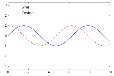 _images/matplotlib_129_0.png