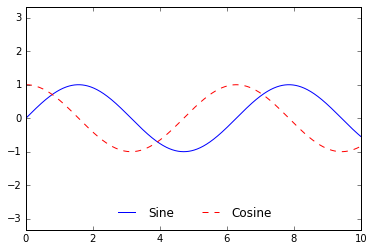 _images/matplotlib_131_0.png