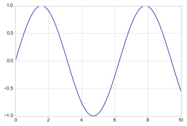 _images/matplotlib_30_0.png