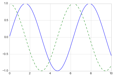 _images/matplotlib_34_0.png