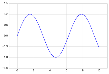 _images/matplotlib_44_0.png