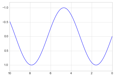 _images/matplotlib_46_0.png