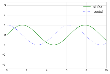 _images/matplotlib_56_0.png