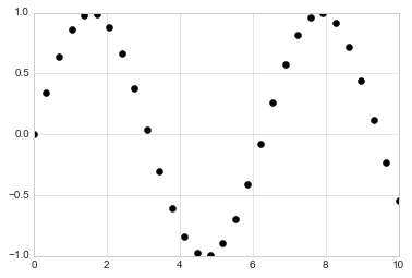 _images/matplotlib_62_0.png