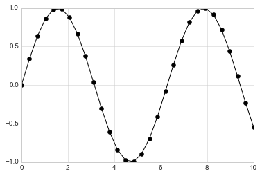 _images/matplotlib_66_0.png