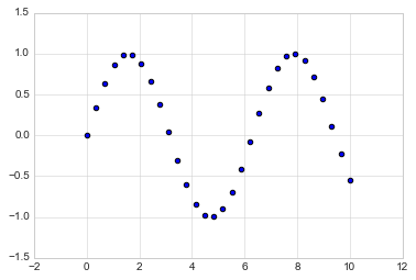 _images/matplotlib_70_0.png