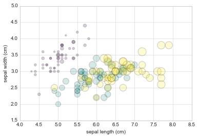 _images/matplotlib_76_0.png