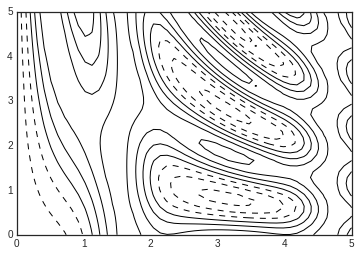 _images/matplotlib_92_0.png